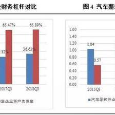 汽车零部件行业盈利承压，未来市场分化趋势将加剧